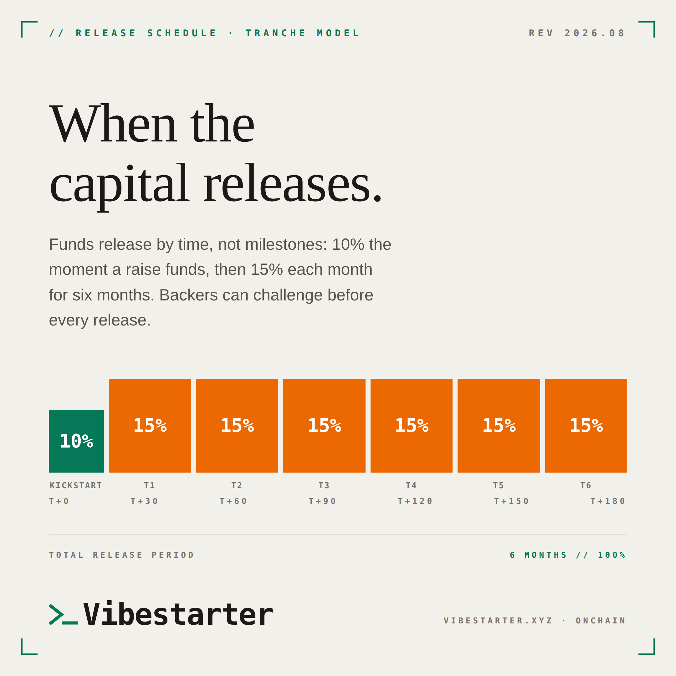 Allocation square asset