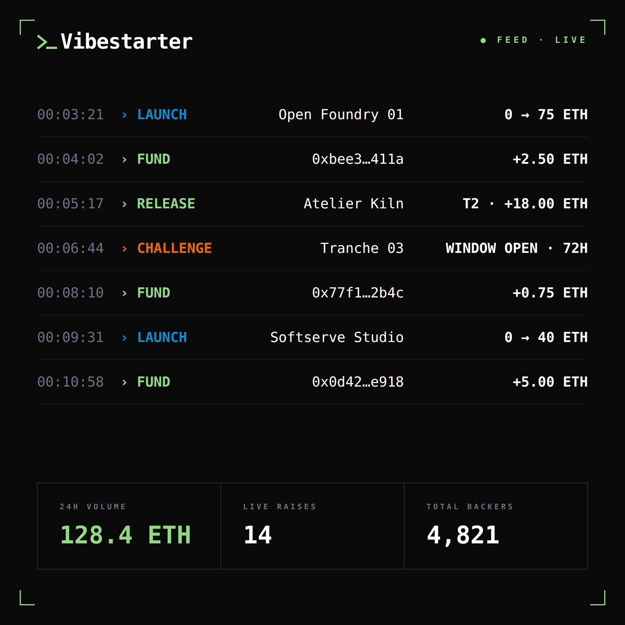 Ticker square asset